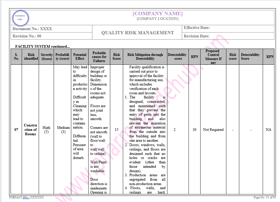QUALITY RISK MANAGEMENT 