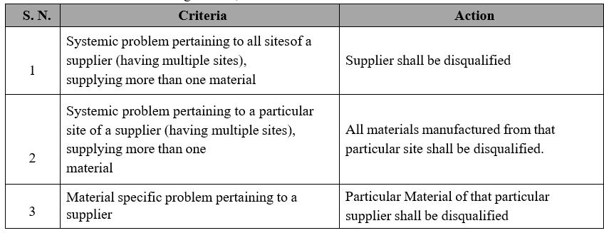 SUPPLIER QUALIFICATION PROGRAM FOR PHARMACEUTICAL AIDS, SOLVENTS AND GASES