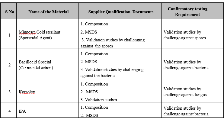 SUPPLIER QUALIFICATION PROGRAM FOR PHARMACEUTICAL AIDS, SOLVENTS AND GASES