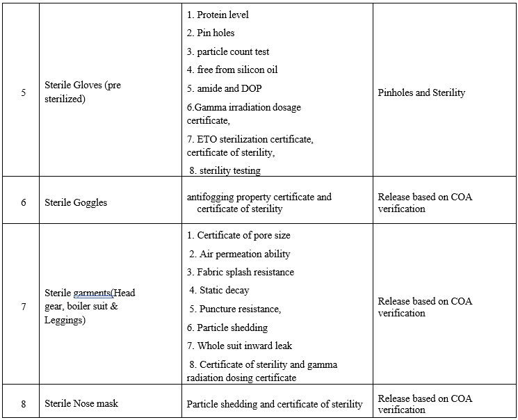 SUPPLIER QUALIFICATION PROGRAM FOR PHARMACEUTICAL AIDS, SOLVENTS AND GASES