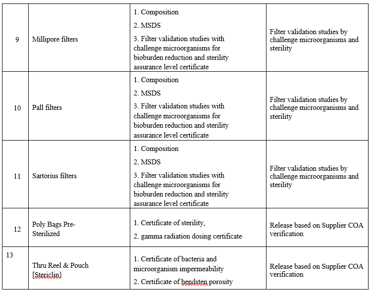 SUPPLIER QUALIFICATION PROGRAM FOR PHARMACEUTICAL AIDS, SOLVENTS AND GASES