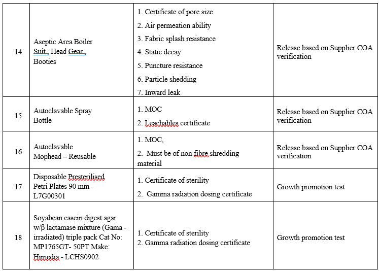 SUPPLIER QUALIFICATION PROGRAM FOR PHARMACEUTICAL AIDS, SOLVENTS AND GASES