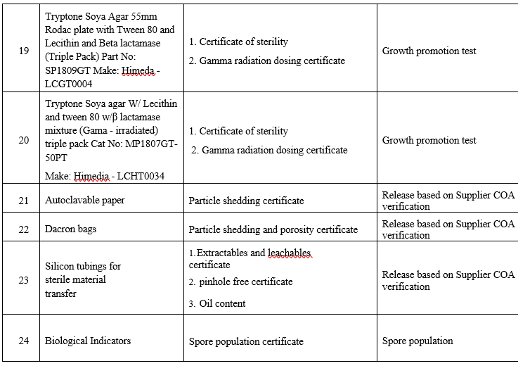 SUPPLIER QUALIFICATION PROGRAM FOR PHARMACEUTICAL AIDS, SOLVENTS AND GASES