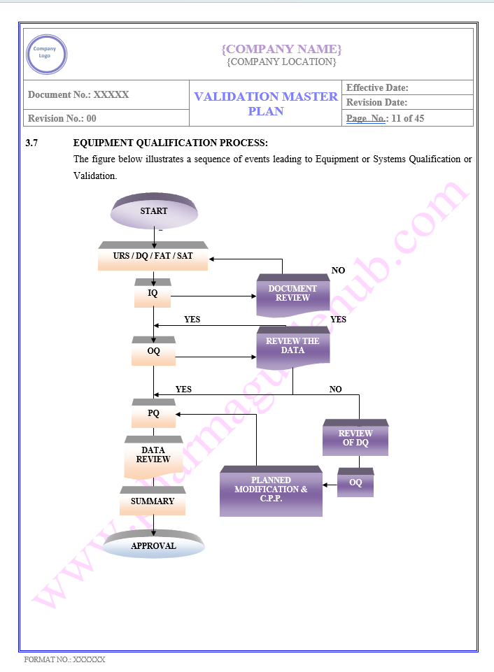 VALIDATION MASTER PLAN