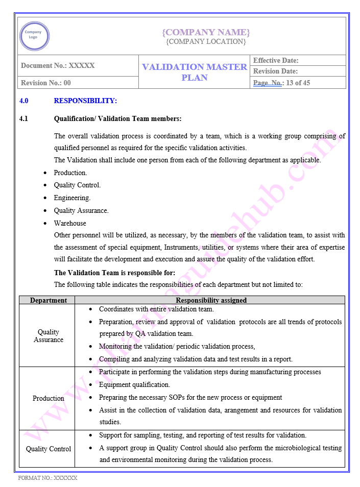 VALIDATION MASTER PLAN