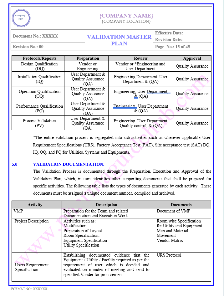 VALIDATION MASTER PLAN