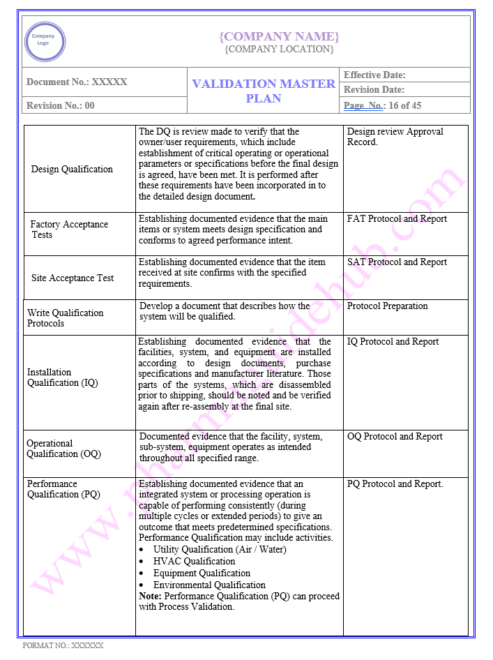 VALIDATION MASTER PLAN