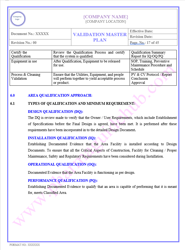 VALIDATION MASTER PLAN