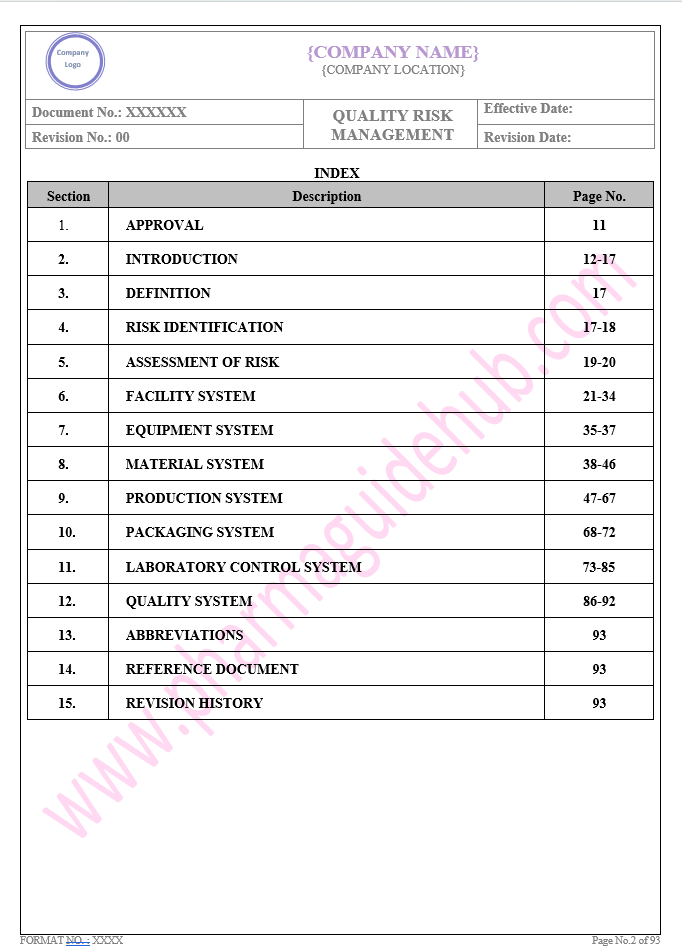 QUALITY RISK MANAGEMENT 
