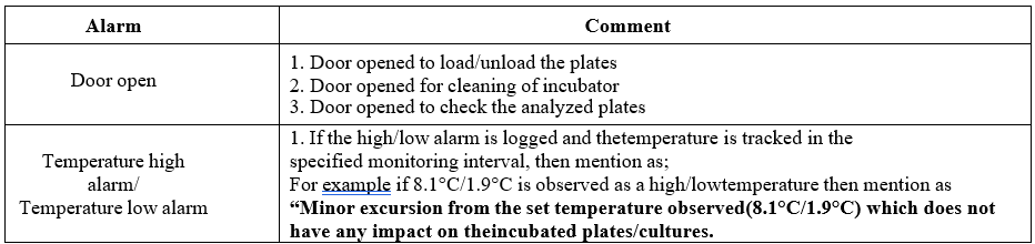 OPERATION OF BOD INCUBATOR (Make: Newtronic)