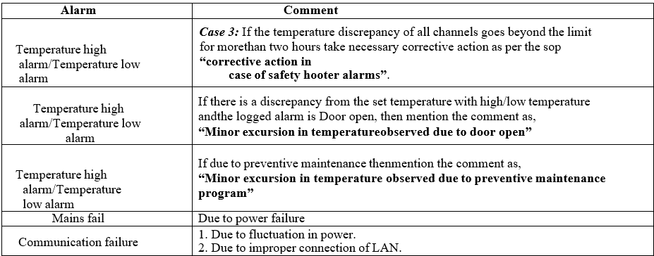 OPERATION OF BOD INCUBATOR (Make: Newtronic)