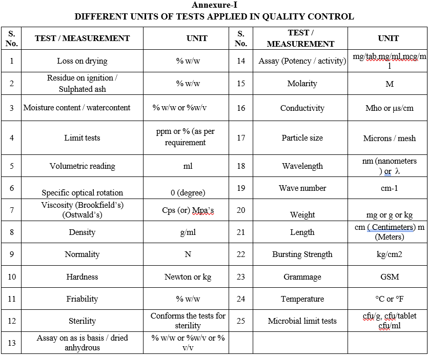 REPORTING OF ANALYTICAL VALUES AND ROUNDING OFF THE DIGITS