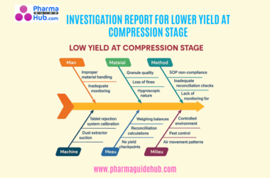 INVESTIGATION REPORT FOR LOWER YIELD AT COMPRESSION STAGE