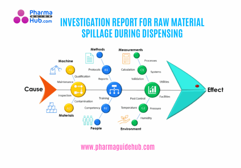INVESTIGATION REPORT FOR RAW MATERIAL SPILLAGE DURING DISPENSING ...
