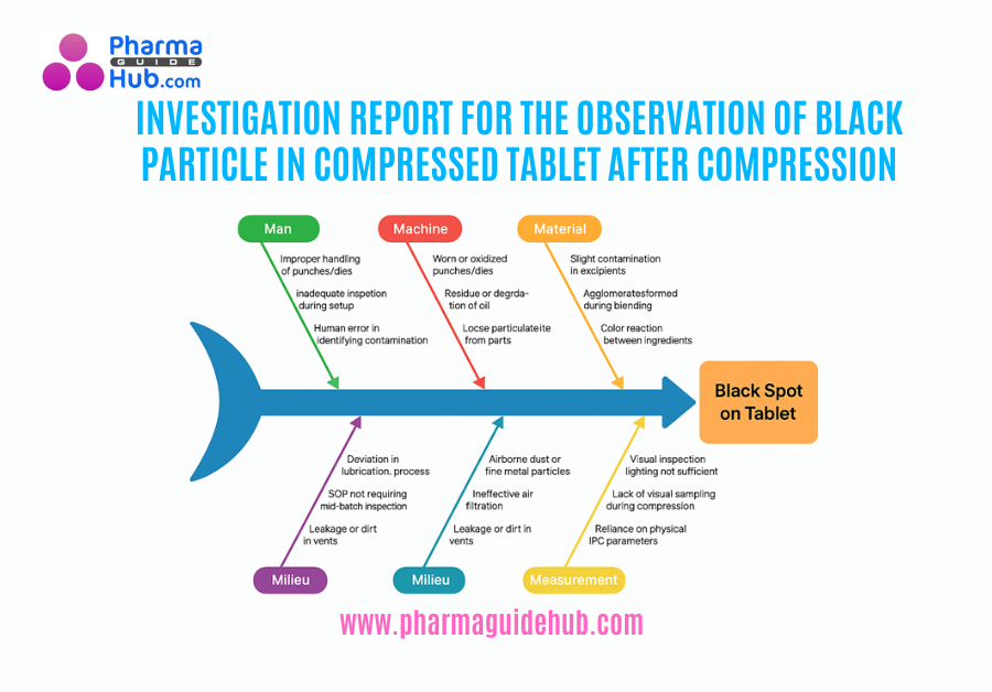 INVESTIGATION REPORT FOR THE OBSERVATION OF BLACK PARTICLE IN COMPRESSED TABLET AFTER COMPRESSION