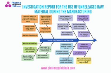 INVESTIGATION REPORT FOR THE USE OF UNRELEASED RAW MATERIAL DURING THE MANUFACTURING