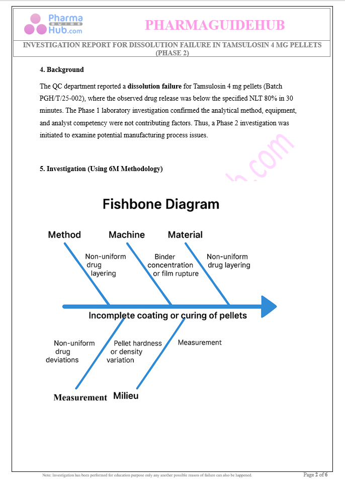 INVESTIGATION REPORT FOR DISSOLUTION FAILURE