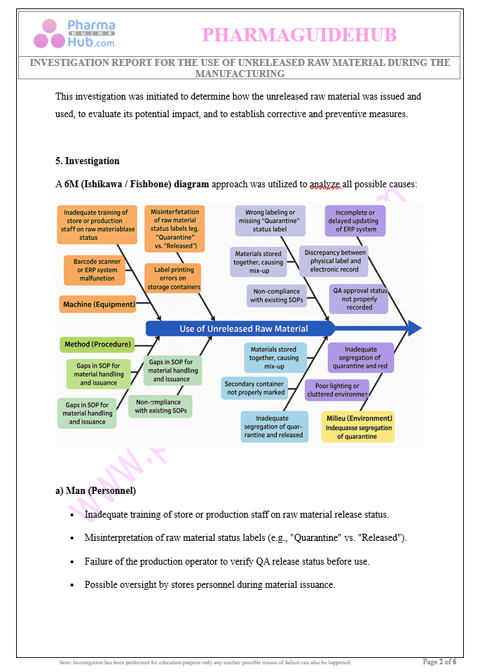 INVESTIGATION REPORT FOR THE USE OF UNRELEASED RAW MATERIAL DURING THE MANUFACTURING