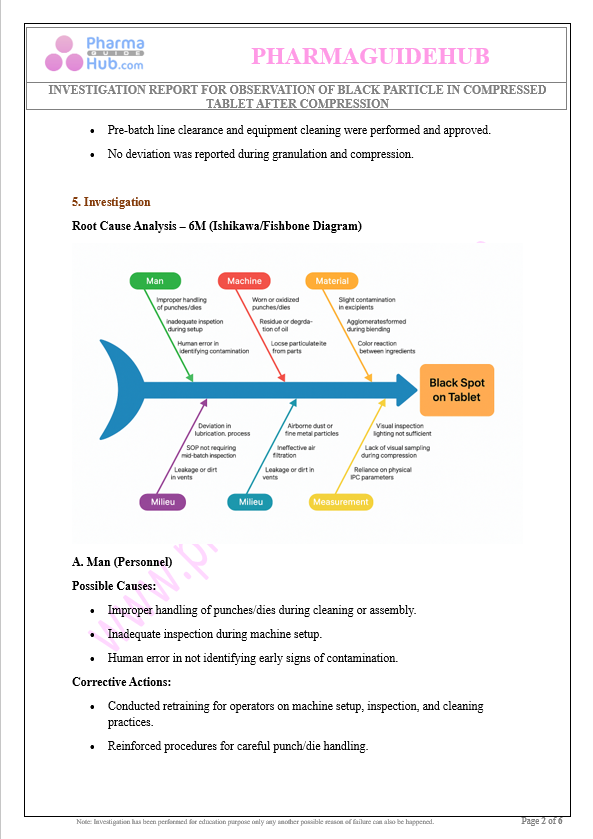 INVESTIGATION REPORT FOR THE OBSERVATION OF BLACK PARTICLE IN COMPRESSED TABLET AFTER COMPRESSION