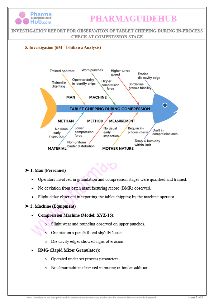 Investigation Report for Tablet Chipping During In-Process Check at Compression Stage