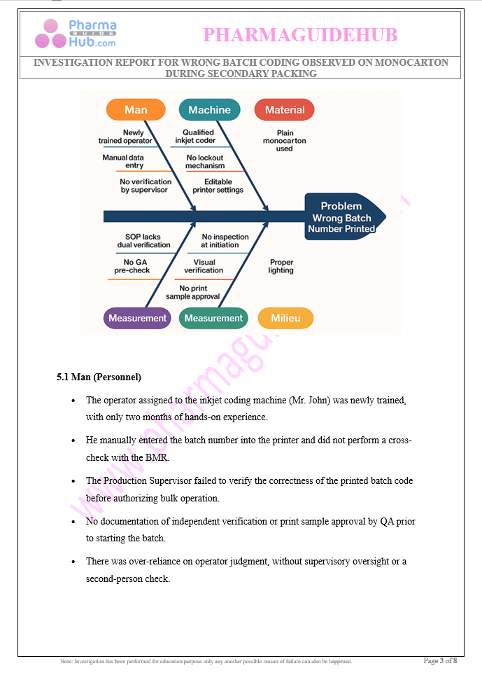 INVESTIGATION REPORT FOR WRONG BATCH CODING OBSERVED ON MONOCARTON DURING SECONDARY PACKING