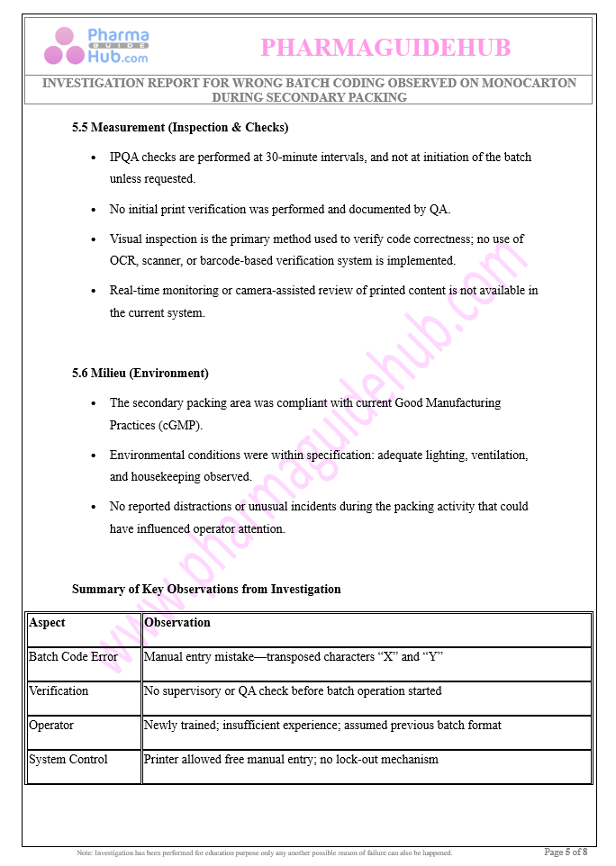INVESTIGATION REPORT FOR WRONG BATCH CODING OBSERVED ON MONOCARTON DURING SECONDARY PACKING