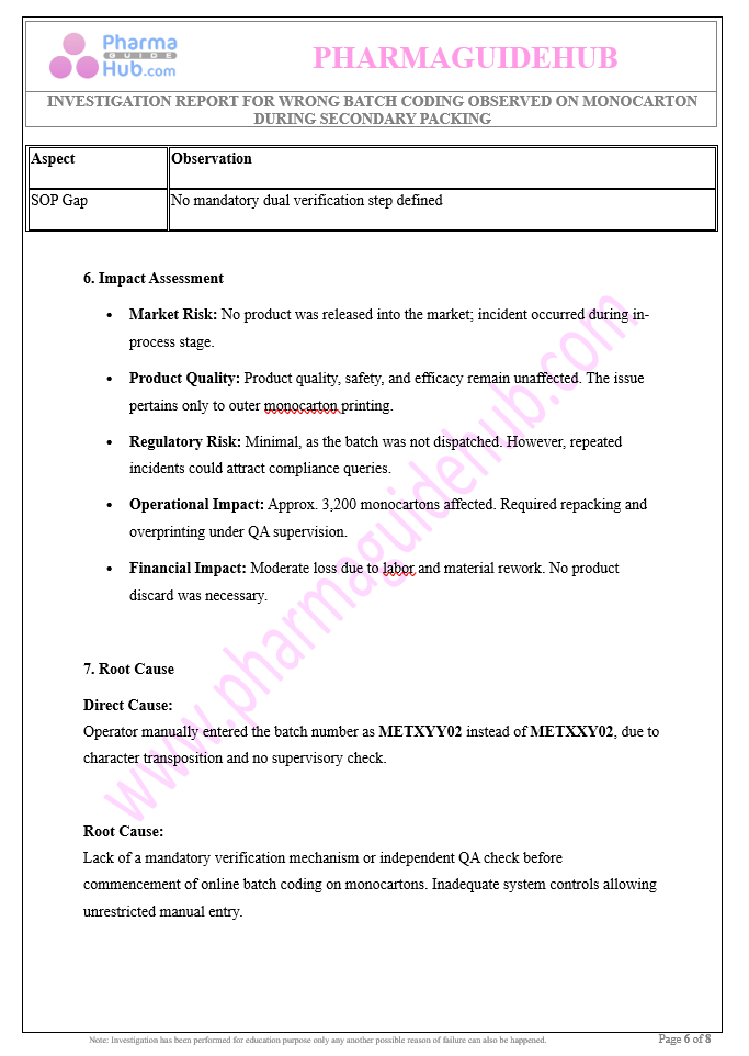 INVESTIGATION REPORT FOR WRONG BATCH CODING OBSERVED ON MONOCARTON DURING SECONDARY PACKING