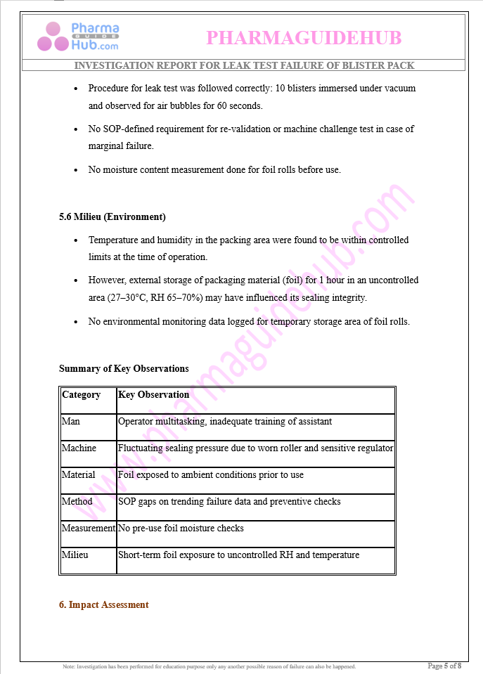 INVESTIGATION REPORT FOR LEAK TEST FAILURE OF BLISTER PACK