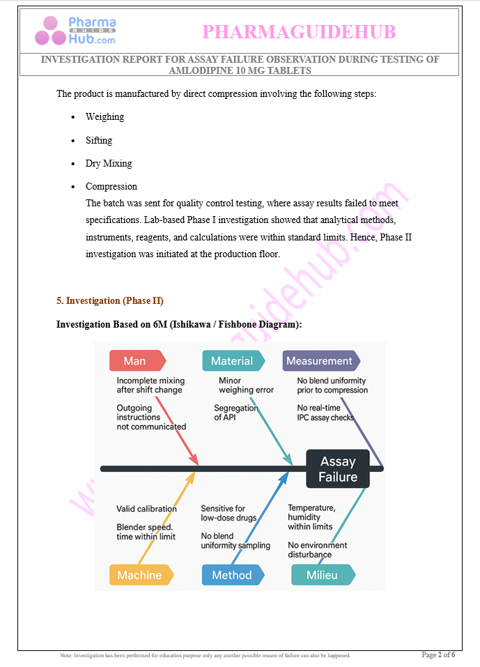 INVESTIGATION REPORT FOR ASSAY FAILURE OBSERVATION DURING TESTING OF AMLODIPINE 10 MG TABLETS
