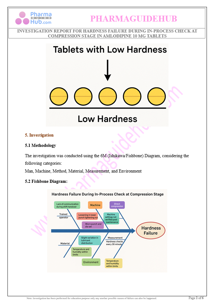 INVESTIGATION REPORT FOR HARDNESS FAILURE DURING IN-PROCESS CHECK AT COMPRESSION STAGE IN AMLODIPINE 10 MG TABLETS