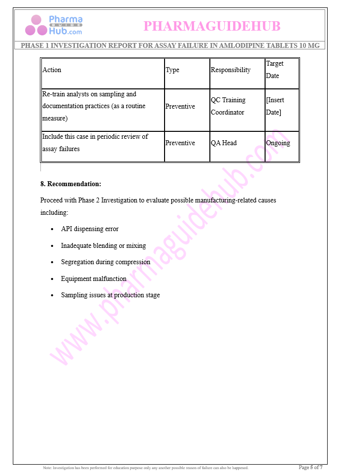 Assay Failure Investigation for Amlodipine Tablets 10 mg – Phase 1 (Laboratory Investigation)