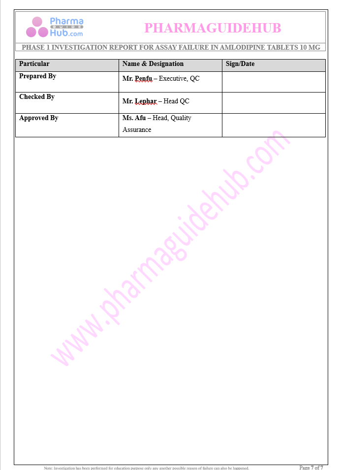 Assay Failure Investigation for Amlodipine Tablets 10 mg – Phase 1 (Laboratory Investigation)