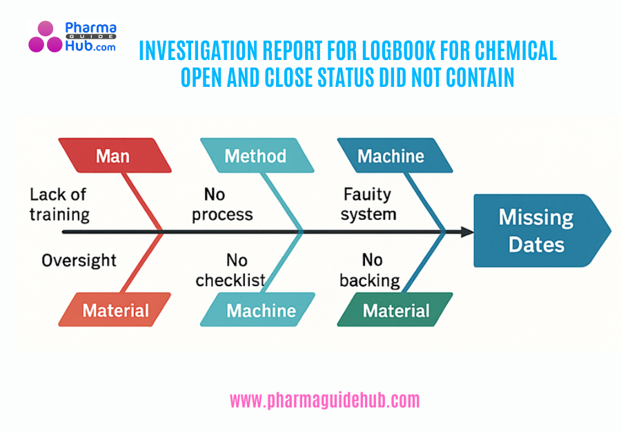 INVESTIGATION REPORT FOR LOGBOOK FOR CHEMICAL OPEN AND CLOSE STATUS DID NOT CONTAIN