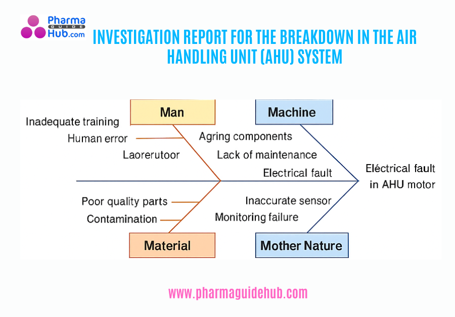 INVESTIGATION REPORT FOR THE BREAKDOWN IN THE AIR HANDLING UNIT (AHU) SYSTEM