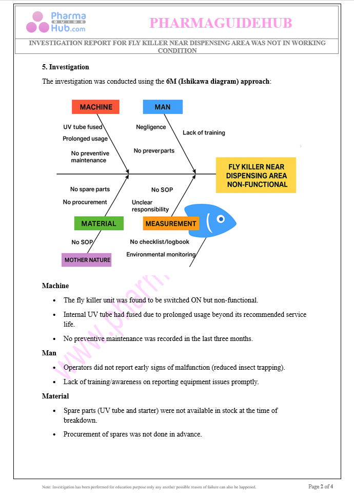 INVESTIGATION REPORT FOR FLY KILLER NEAR DISPENSING AREA WAS NOT IN WORKING CONDITION