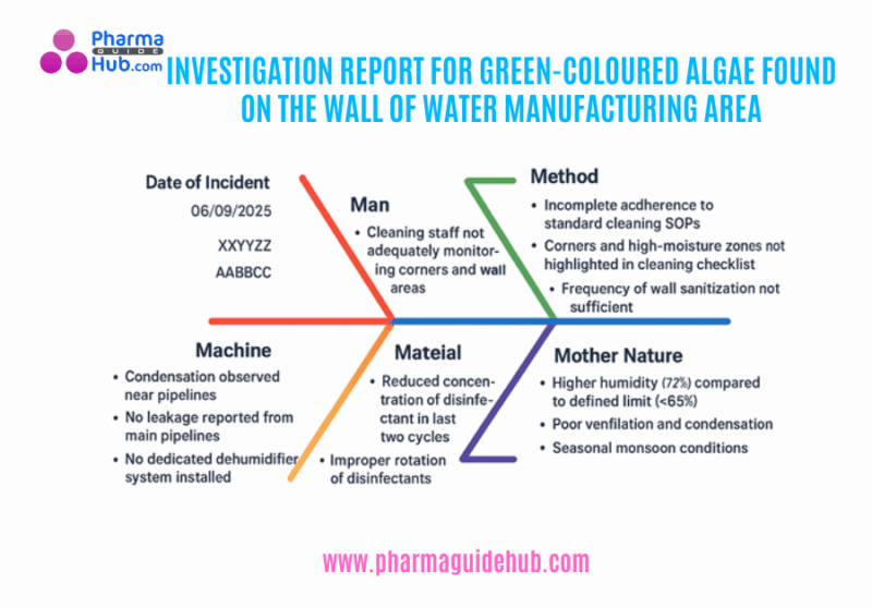 INVESTIGATION REPORT FOR GREEN-COLOURED ALGAE FOUND ON THE WALL OF WATER MANUFACTURING AREA