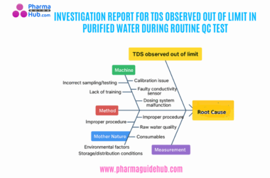 INVESTIGATION REPORT FOR TDS OBSERVED OUT OF LIMIT IN PURIFIED WATER DURING ROUTINE QC TEST