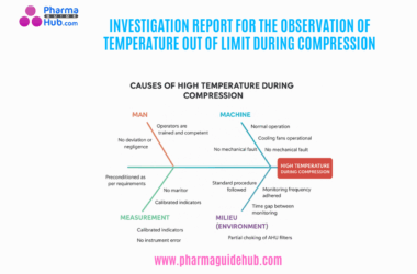 INVESTIGATION REPORT FOR THE OBSERVATION OF TEMPERATURE OUT OF LIMIT DURING COMPRESSION