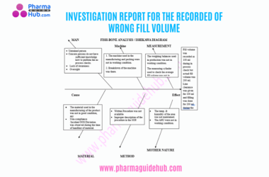 INVESTIGATION REPORT FOR THE RECORDED OF WRONG FILL VOLUME