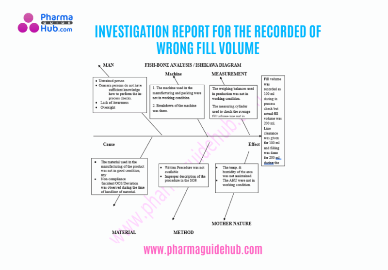 INVESTIGATION REPORT FOR THE RECORDED OF WRONG FILL VOLUME