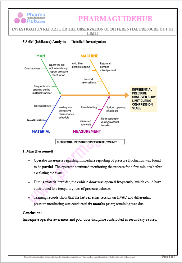 INVESTIGATION REPORT FOR THE OBSERVATION OF DIFFERENTIAL PRESSURE OUT OF LIMIT