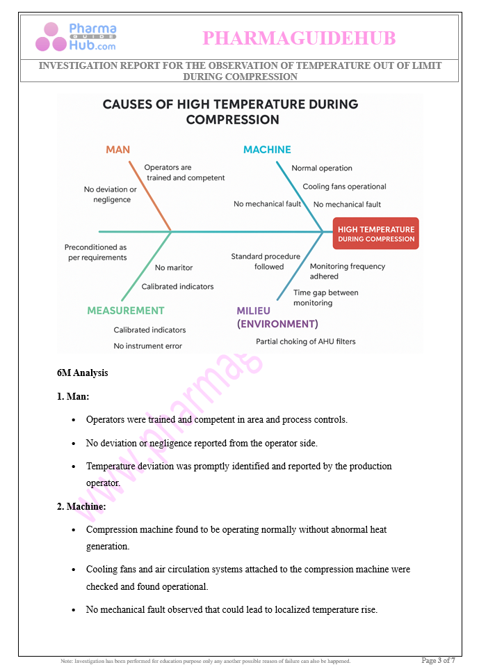 INVESTIGATION REPORT FOR THE OBSERVATION OF TEMPERATURE OUT OF LIMIT DURING COMPRESSION