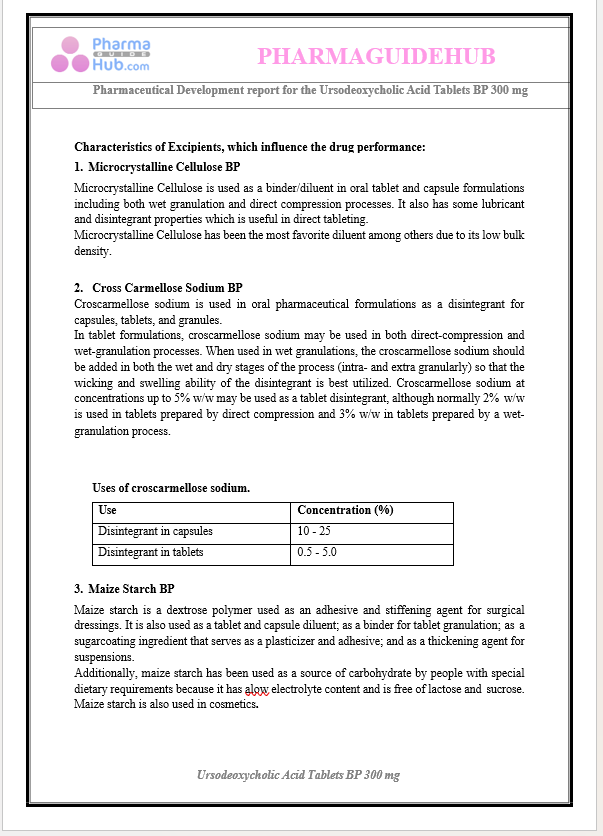 Product Development Report of Ursodeoxycholic Acid