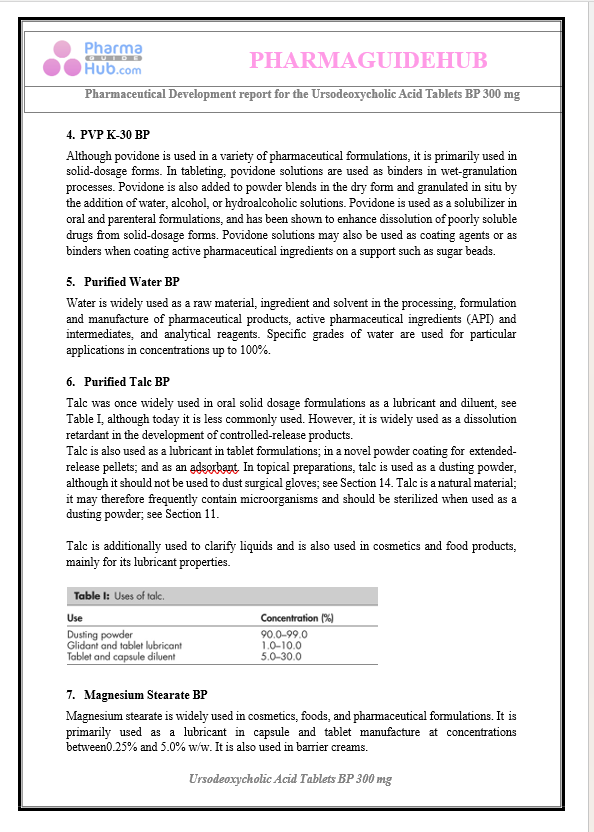 Product Development Report of Ursodeoxycholic Acid