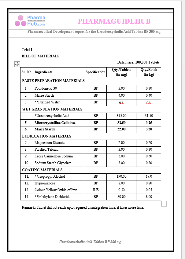 Product Development Report of Ursodeoxycholic Acid