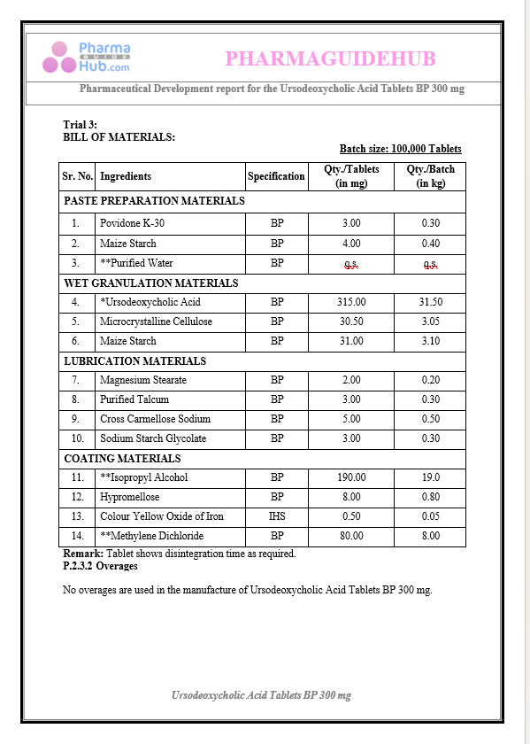 Product Development Report of Ursodeoxycholic Acid