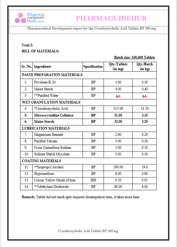 Product Development Report of Ursodeoxycholic Acid