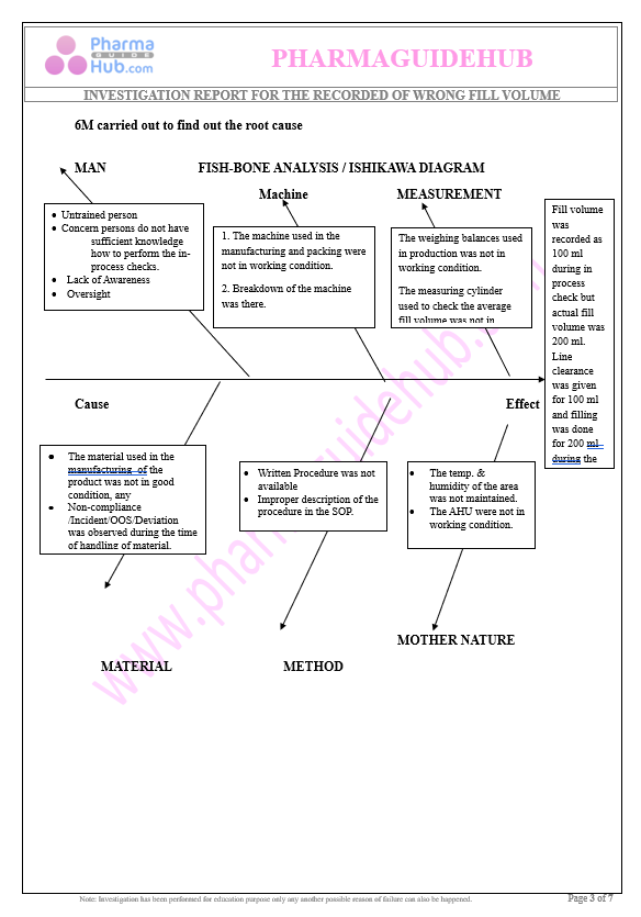 INVESTIGATION REPORT FOR THE RECORDED OF WRONG FILL VOLUME