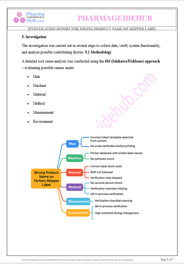 WRONG PRODUCT NAME ON SHIPPER LABEL