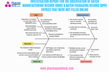 INVESTIGATION REPORT FOR THE OBSERVATION OF BATCH MANUFACTURING RECORD (BMR) & BATCH PACKAGING RECORD (BPR) ENTRIES THAT WERE NOT FILLED ONLINE